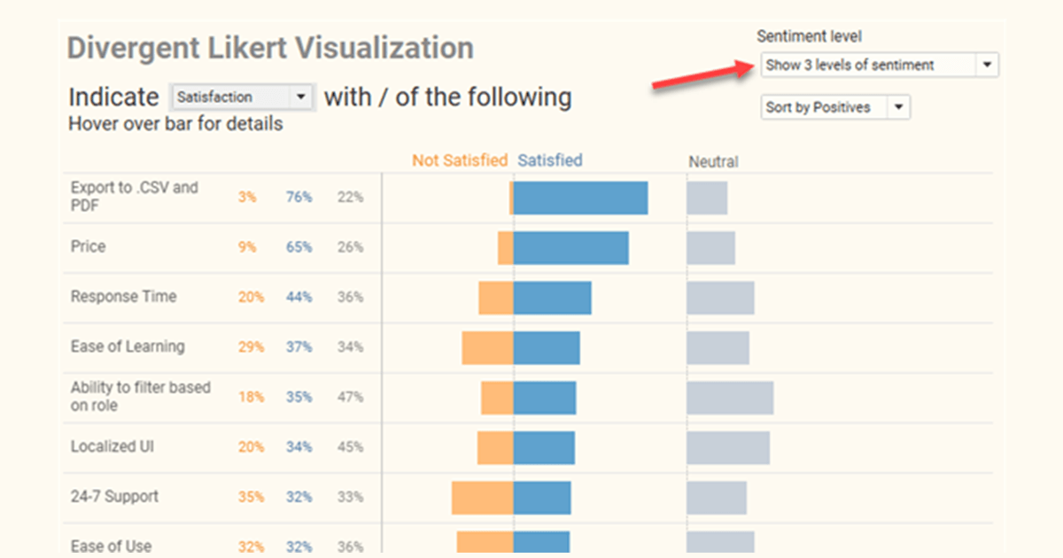 Steve Wexler: How to visualize Likert scale data in Tableau